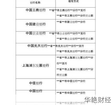 基金开户账单地址怎么写;基金开户账单地址怎么写才正确