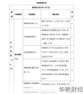 基金开户风险评估怎么填—基金开户风险评估怎么填表格