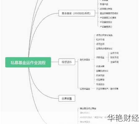 基金怎么开户流程费用_基金怎么开户流程费用最低