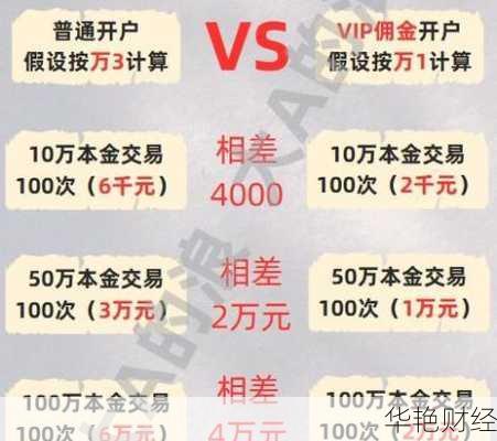 基金股票怎么开户佣金多—基金股票怎么开户佣金多的