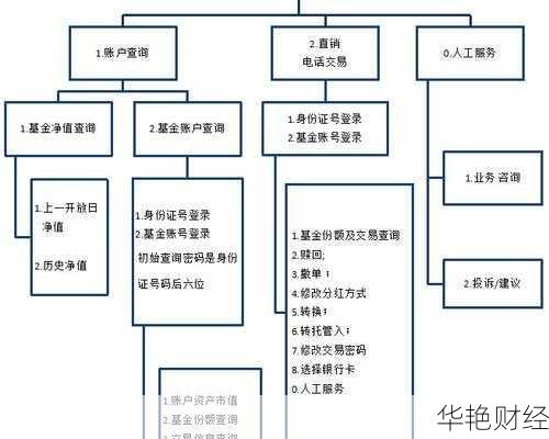 安心基金怎么申请开户流程—安心基金怎么申请开户流程图