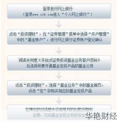 工行基金专户怎么开户;工行基金专户怎么开户流程