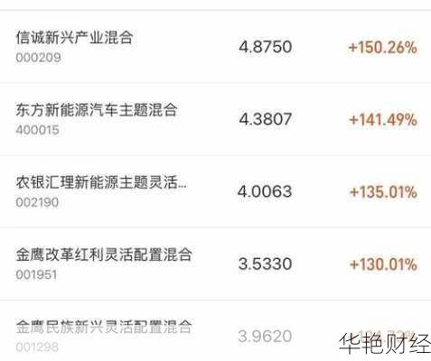 小白怎么开户买基金呢,小白怎么开户买基金呢知乎