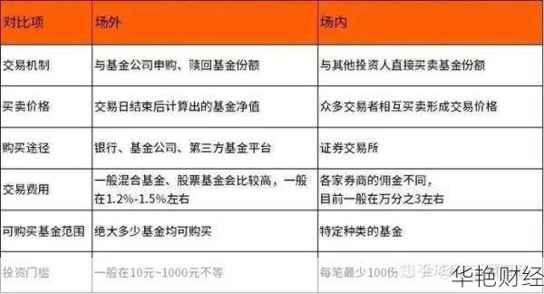 开户后场内基金怎么买场内基金开户需要什么条件