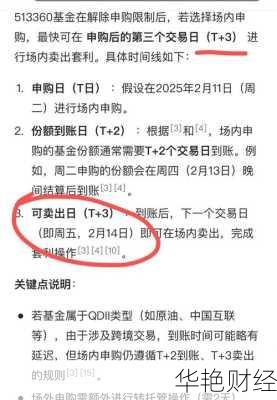 开户后场内基金怎么购买-场内基金开户后多久可以申购