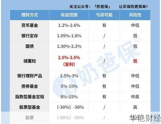 怎么开户做理财基金呢怎么开户做理财基金呢知乎