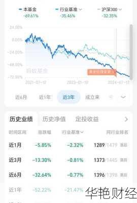 怎么操作基金股票账户开户 怎么操作基金股票账户开户业务