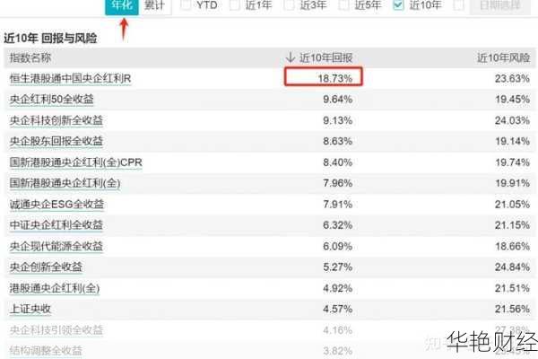 指数基金开户后怎么操作 指数基金开户后怎么操作交易