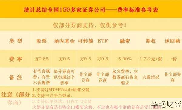 散户开户怎么选券商基金;散户开户怎么选券商基金呢