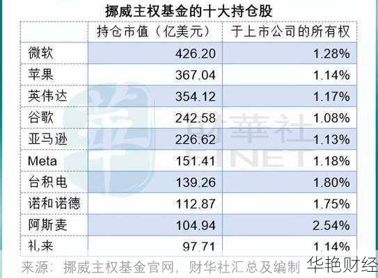 挪威基金账户怎么开户、挪威基金账户怎么开户的