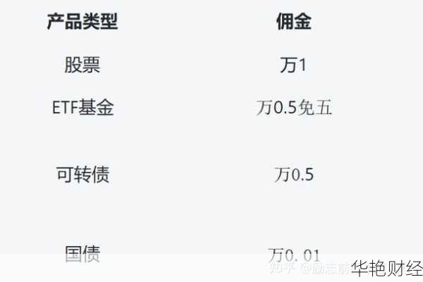 新基金开户佣金怎么算—新基金开户佣金怎么算的