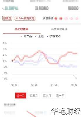 新手开户买基金怎么买;新手开户买基金怎么买比较好
