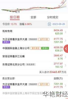 新时达基金怎么开户、新时达基金怎么开户操作