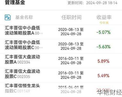 汇丰晋信基金怎么开户-汇丰晋信基金怎么开户交易