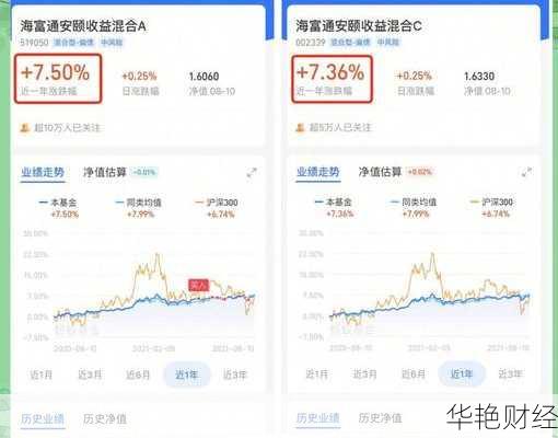 没有炒股怎么开户买基金—没有炒股怎么开户买基金赚钱