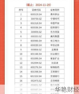 沪深300基金怎么开户;沪深300指数基金怎么开户