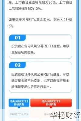 怎样购买reits基金