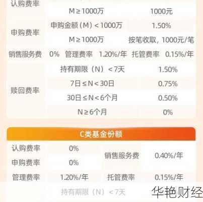 港股开户后怎么购买基金 港股开户后怎么购买基金呢