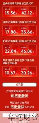 炒股基金账户怎么开户的—炒股基金账户怎么开户的呢