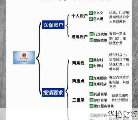 生育基金怎么开户报销的、生育基金怎么开户报销的流程
