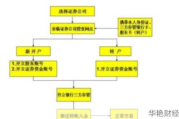 老吴基金新号怎么开户的_老吴基金新号怎么开户的啊