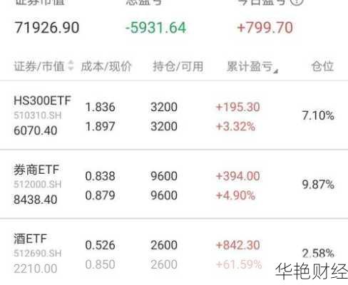 股市怎么开户做指数基金;股市怎么开户做指数基金赚钱