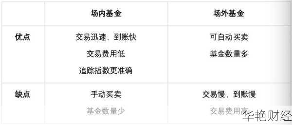 怎么买股票型基金