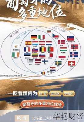 葡萄牙基金怎么开户 葡萄牙基金怎么开户的