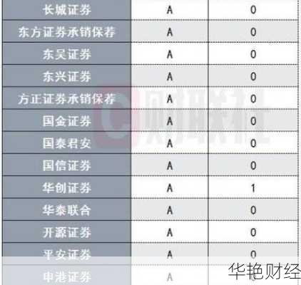 证券开户基金怎么买卖的_证券开户基金怎么买卖的啊