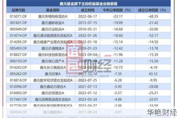鑫元基金怎么开户,鑫元基金怎么开户的
