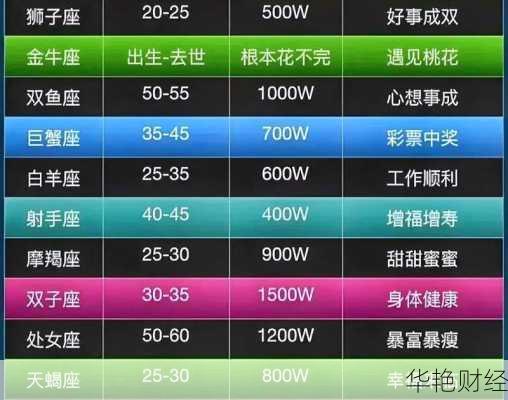 12星座理财技巧_12星座理财能力