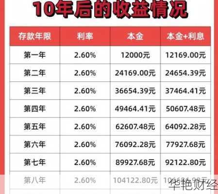 1000理财管理技巧-理财产品1000收益多少钱