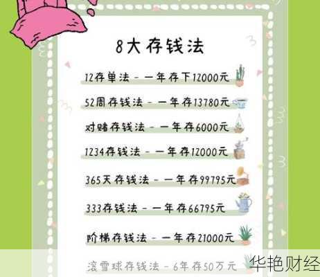 100亿理财技巧;100亿理财一年可以拿多少