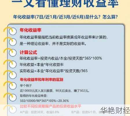 2014年理财技巧_2014年理财产品