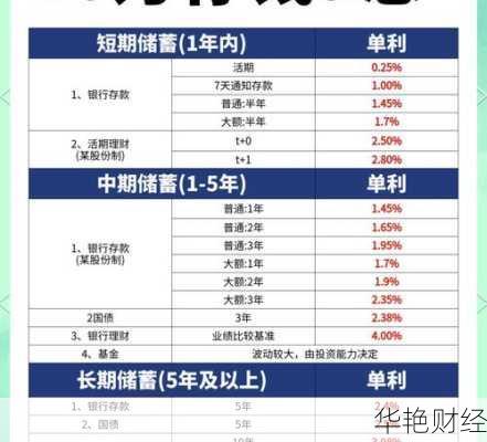 20万理财技巧、20万的理财方法