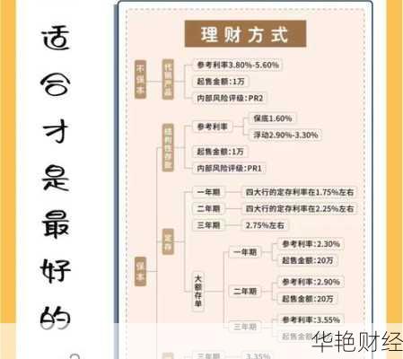450万理财技巧—450万买银行理财