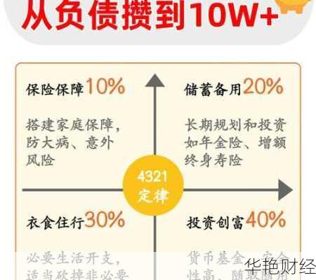 4321理财技巧视频_理财4321法则是什么内容