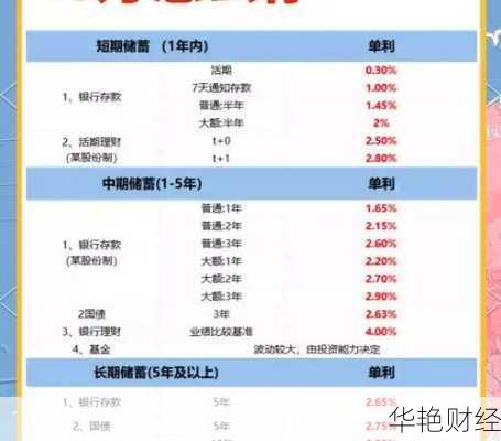 43万理财技巧、40多万怎么理财
