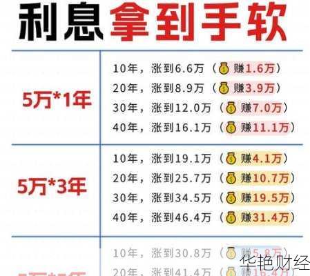 5万理财技巧(5万怎样理财)