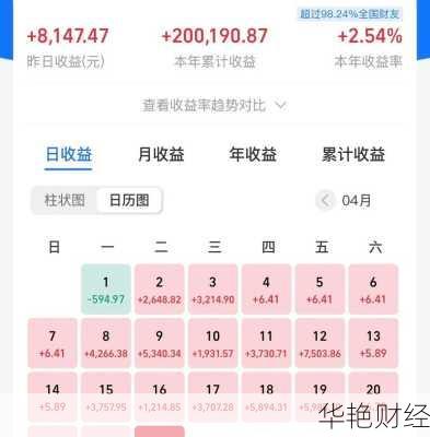 900万理财技巧_900万理财收益