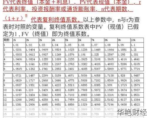 个人理财计算技巧_个人理财计算技巧和方法