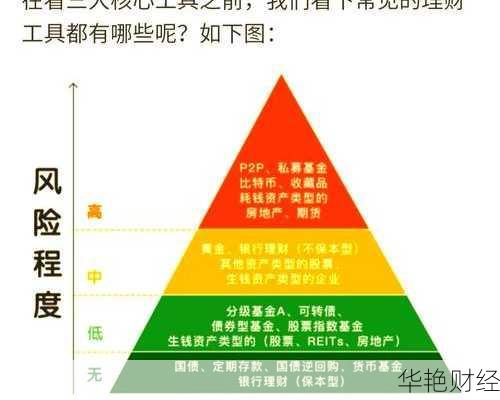 低收益理财技巧;低收益理财技巧有哪些