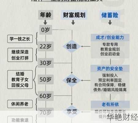 保险的理财技巧、保险的理财技巧和方法