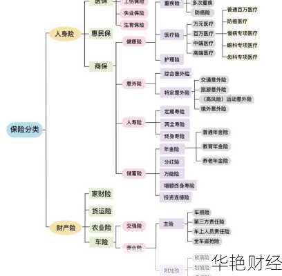保险理财技巧图解-保险理财技巧图解大全