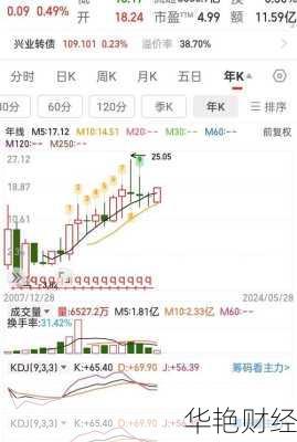 兴业理财技巧分析,兴业理财技巧分析图