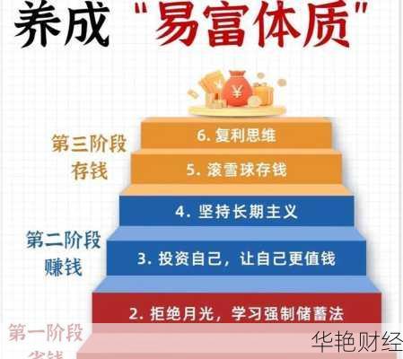 坐享其成的理财技巧、坐享成其的意思