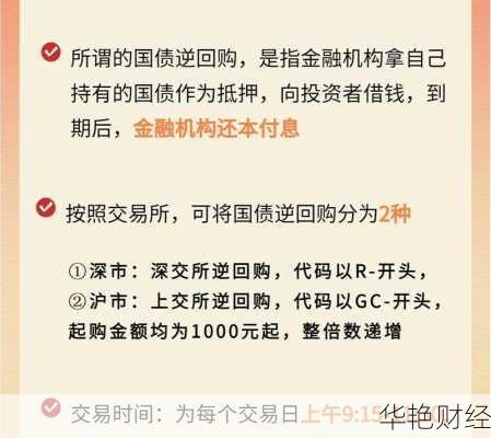 国债理财购买技巧-国债理财购买技巧视频