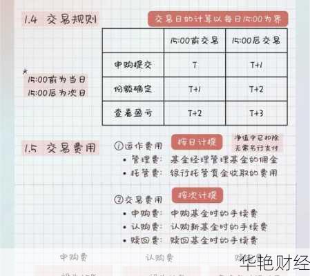 基金理财买卖技巧、基金理财买卖技巧和方法