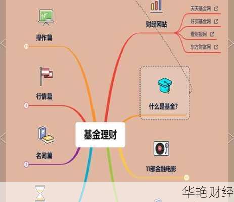基金理财入门技巧_基金理财入门技巧有哪些