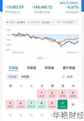 基金理财血亏技巧、基金理财血亏技巧有哪些